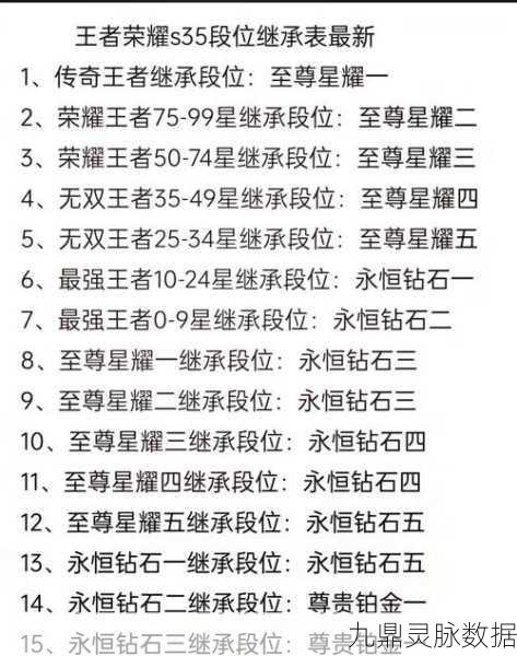 王者荣耀战令等级继承全攻略