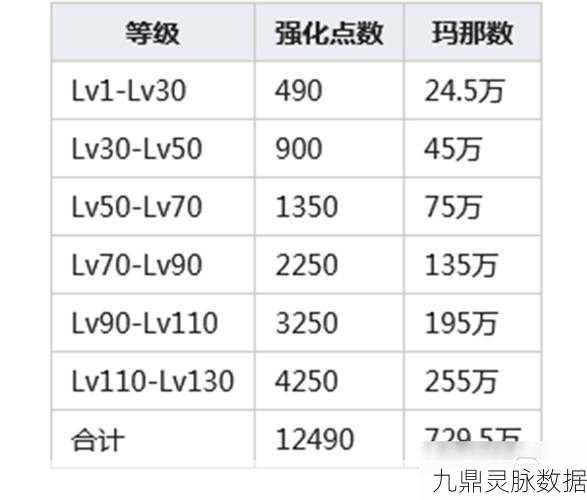 公主连结，解锁专属武器的锻造秘籍