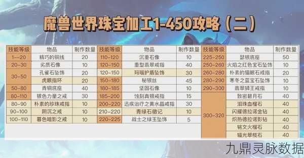 魔兽世界大师级裁缝学习全攻略