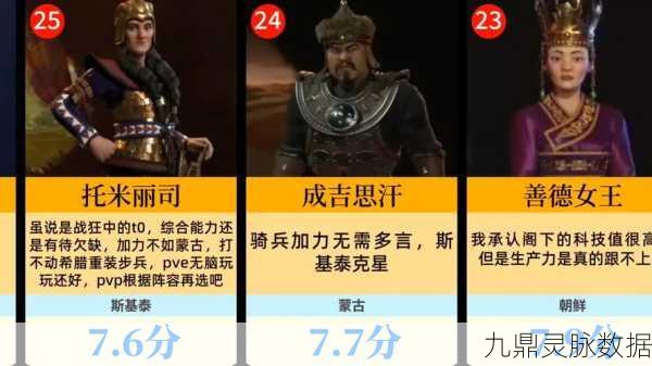 文明6中俄国与中国,王者争霸,策略与技巧深度剖析