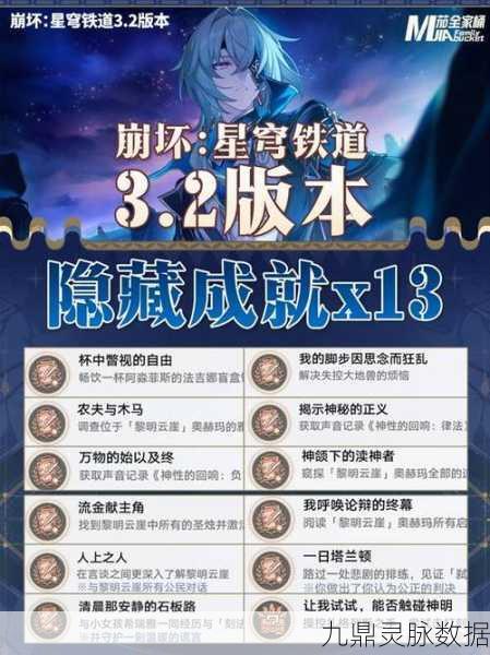 崩坏星穹铁道，冰原熊之旅成就全攻略，解锁隐藏奖励秘籍大揭秘
