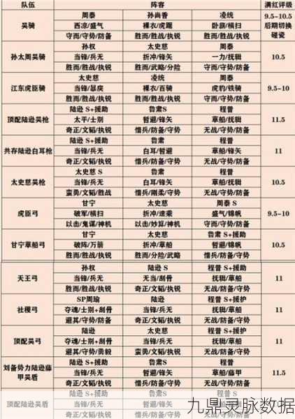 三国志战略版官职系统深度解析与排行