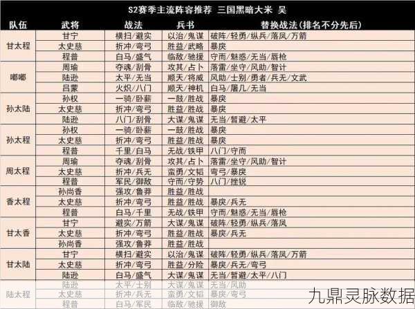 三国志战略版官职系统深度解析与排行