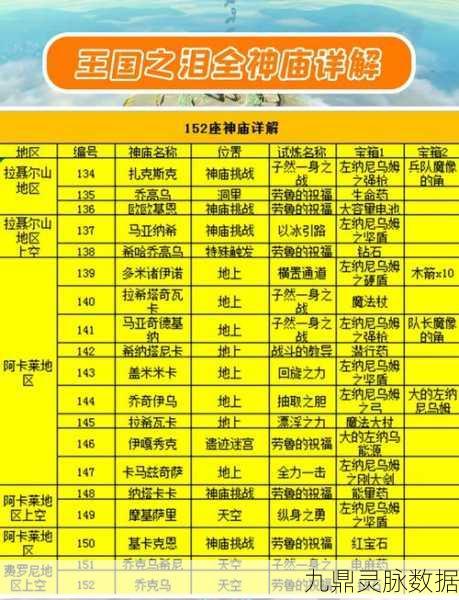 塞尔达王国之泪探险全攻略,初始空岛四座神庙通关秘籍大公开