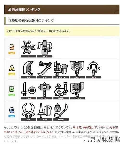 怪物猎人新手宝典,解锁武器选择秘籍,畅享狩猎之旅