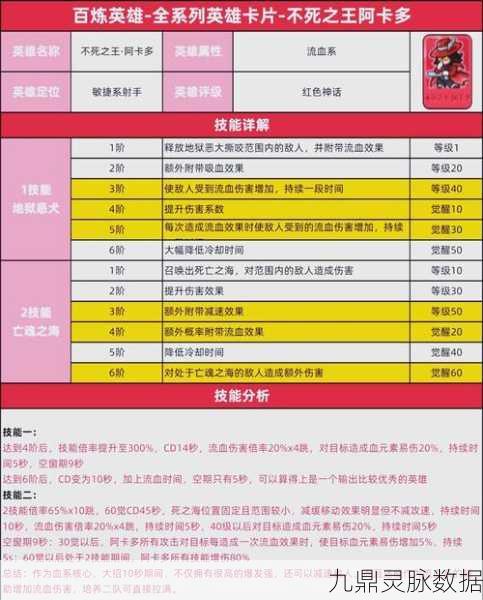 白猫计划四星剑士卡尔迪娜深度剖析,属性、战斗与资源管理全攻略