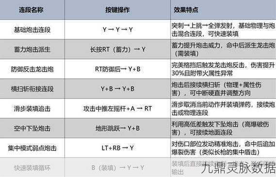 怪物猎人崛起,铁壁珠铳枪完美搭配及配装深度攻略