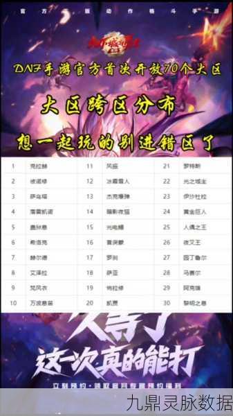 DNF河南三区归属跨区揭秘,玩家互动新体验