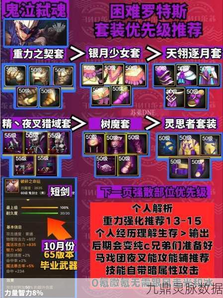 DNF105级腰带大揭秘,物理职业的神级装备,解锁战力新高度