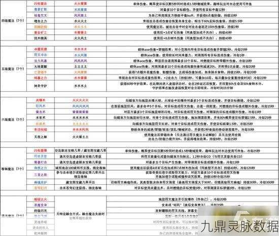 创造与魔法,魔法棒功能特性与实战用法全揭秘