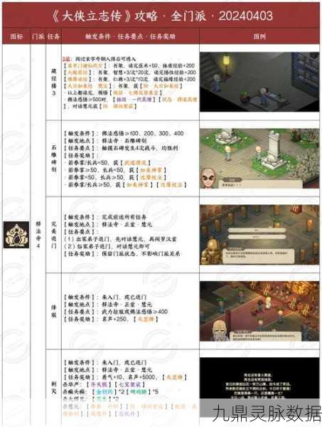 大侠立志传,揭秘加入燕军的详细步骤与策略
