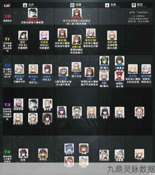 少女前线2,追放兑换码输入全攻略