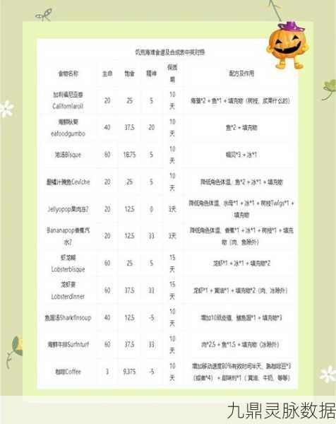 饥荒海难生存秘籍,解锁海鲜牛排与浓汤的美味制作