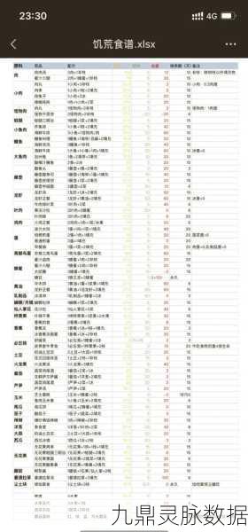 饥荒海难生存秘籍,解锁海鲜牛排与浓汤的美味制作