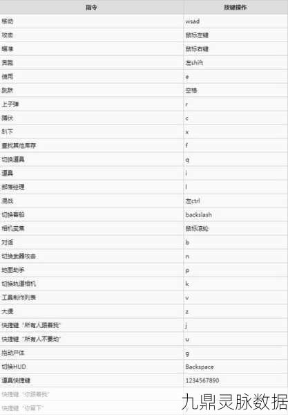 方舟生存进化,墓碑操作键位大揭秘