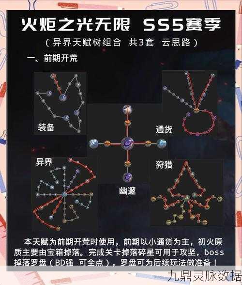 火炬之光无限,技能升级终极指南