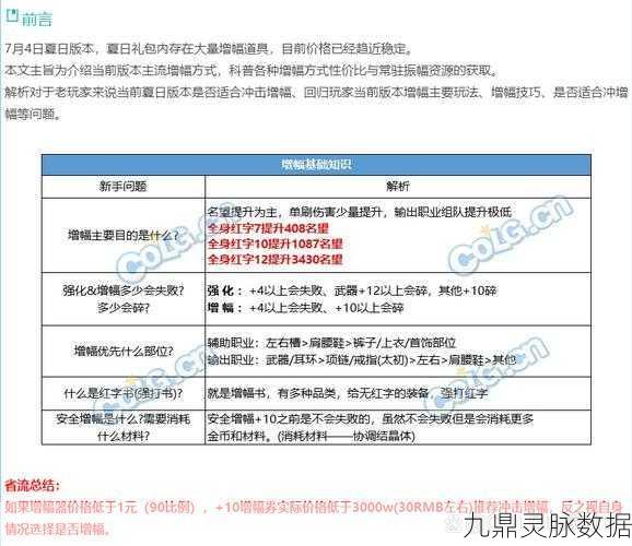 DNF 增幅与强化的深度剖析,差异与选择指南