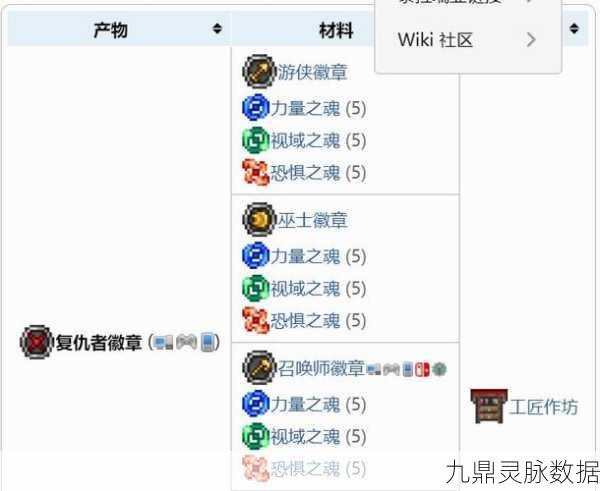泰拉瑞亚徽章终极指南,战士徽章获取秘诀与全徽章解析