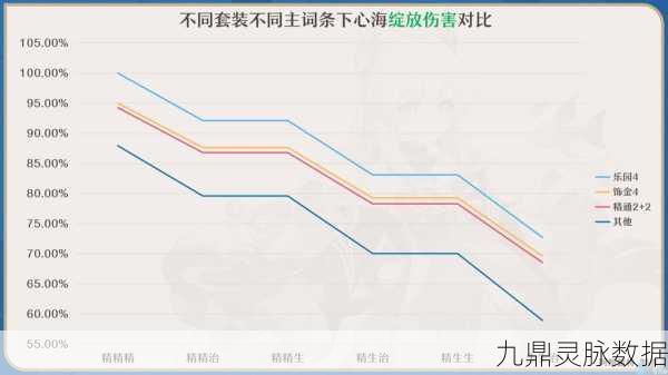 原神珊瑚宫心海圣遗物词条精准选择指南