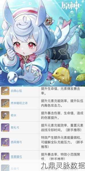 原神希格雯五星武器精选指南,助你战力飙升