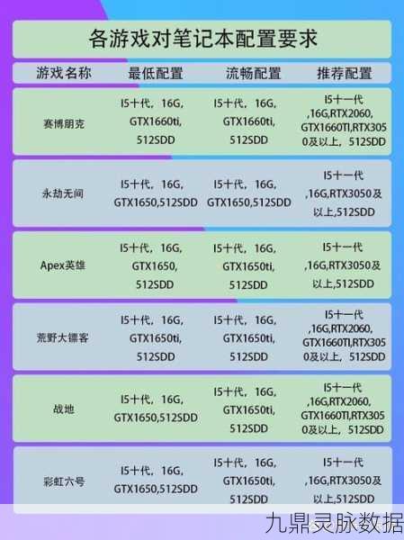畅玩地下城,电脑配置全攻略