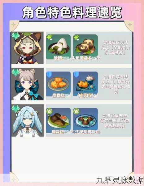 原神风系角色特殊料理全攻略,温蒂与琴的美食秘籍