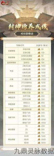 乱世终结战更新,技能增强与仙踪套装详解,IT 教程助力称霸乱世