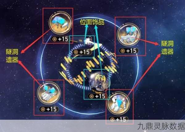 崩坏星穹铁道驭空遗器光锥选择指南