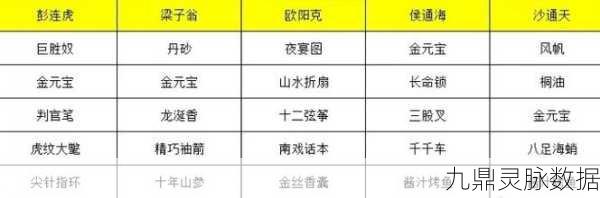 射雕英雄传中穆易喜好礼物全攻略