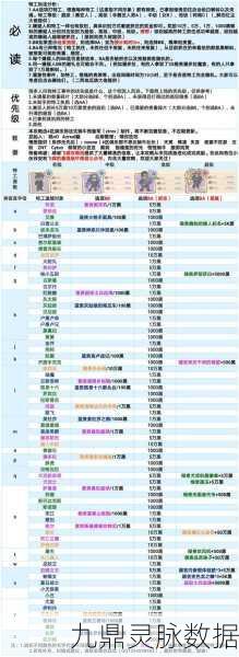最强蜗牛,解锁魔神科技值获取秘籍