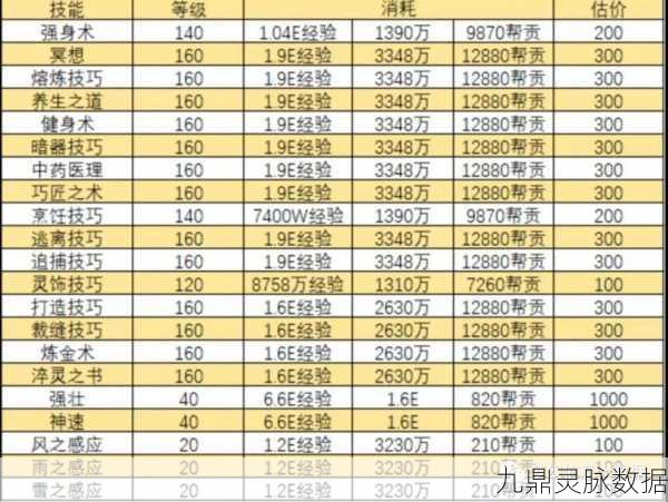 梦幻西游普陀修炼全攻略,解锁辅助与输出的双重魅力