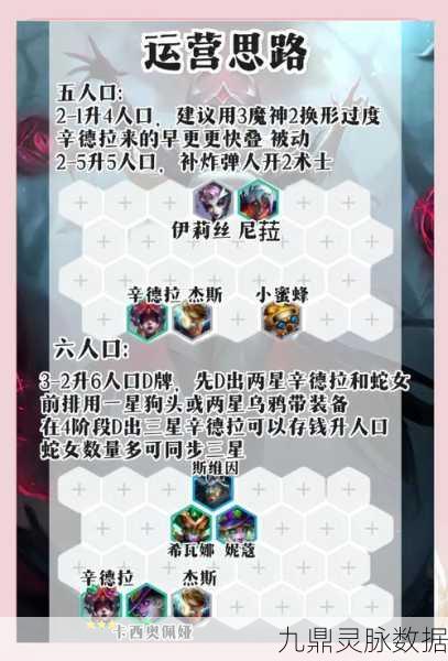 影之刃2竞技场与刷图阵容搭配全攻略