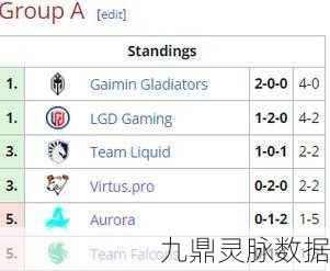 Dota2迪拜别墅杯激战正酣,小组赛分组赛程全解析