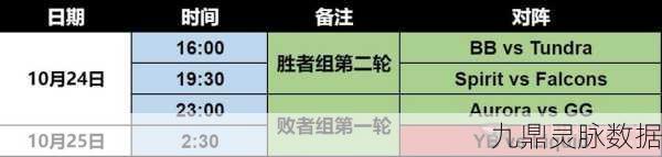 Dota2迪拜别墅杯激战正酣,小组赛分组赛程全解析