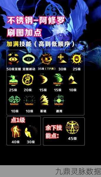 DNF阿修罗加点全攻略,技能强化与战斗策略深度剖析