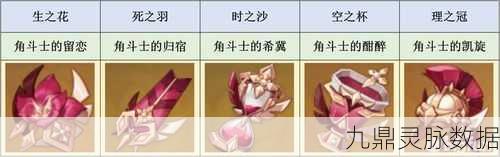 原神圣遗物搭配秘籍,角斗士与炎之魔女适配角色大揭秘