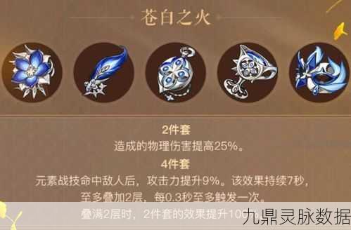 原神圣遗物搭配秘籍,角斗士与炎之魔女适配角色大揭秘