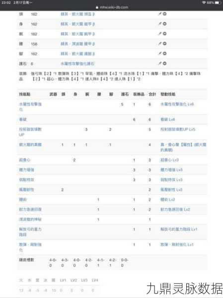 怪物猎人世界冰原DLC,满会心弓箭配装深度解析