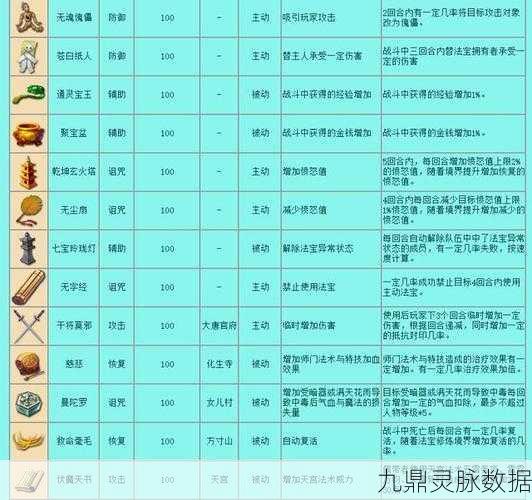 梦幻西游手游,法宝九黎战鼓属性与效果全解析