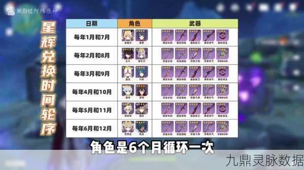 原神商城星辉兑换指南,哪些角色值得入手?