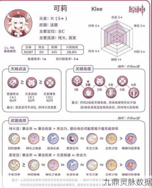 原神可莉池四星角色抽取价值全解析