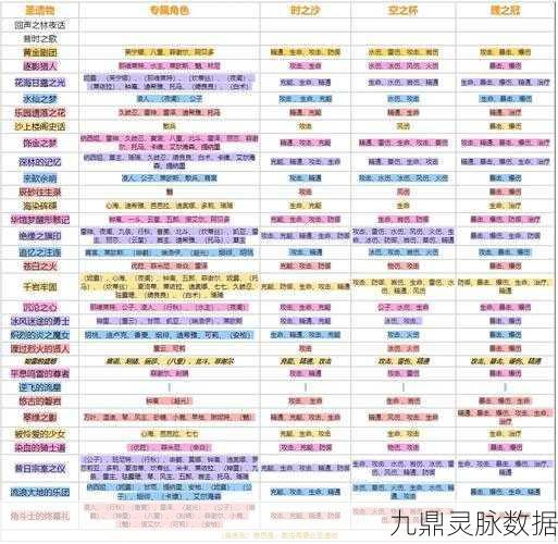 原神温迪圣遗物词条搭配全攻略,助你战力飙升!