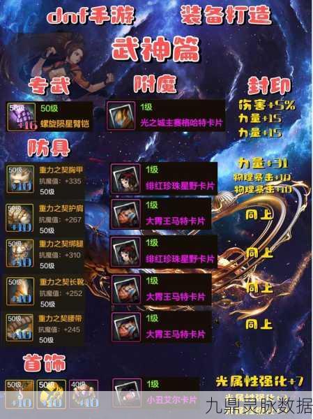 DNF手游传承套,打造价值深度剖析