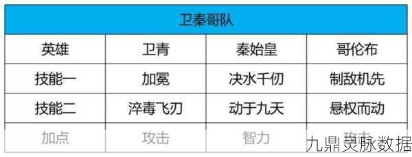世界启元零氪克利欧双免控步队阵容完美搭配指南