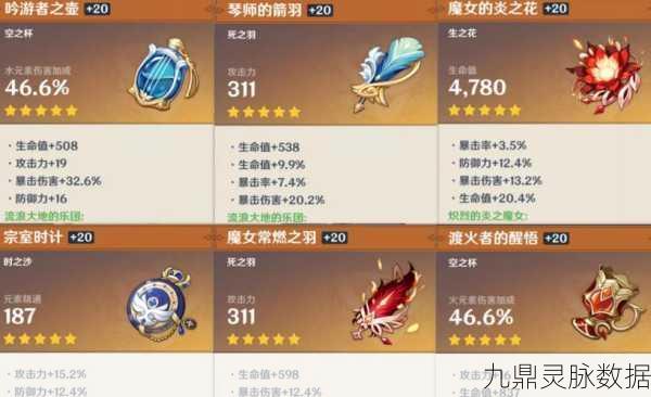 原神黑曜秘典圣遗物套装,揭秘夜魂加持下的战斗奇迹