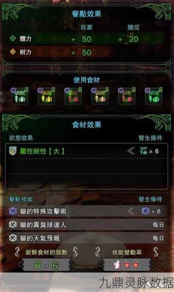 怪物猎人世界深度探索,猫饭系统全解析与食材攻略