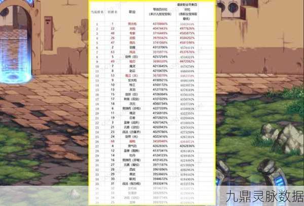 惊喜大放送!DNF职业速度比拼,全新改版后的移动速度之王竟是它?