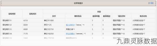 原神世界等级突破任务全攻略,等级4挑战深度解析