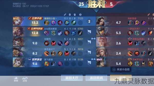 王者荣耀单排上王者之路,挑战与突破