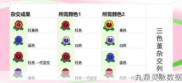 动森金色玫瑰能否自交?深度解析与实用指南